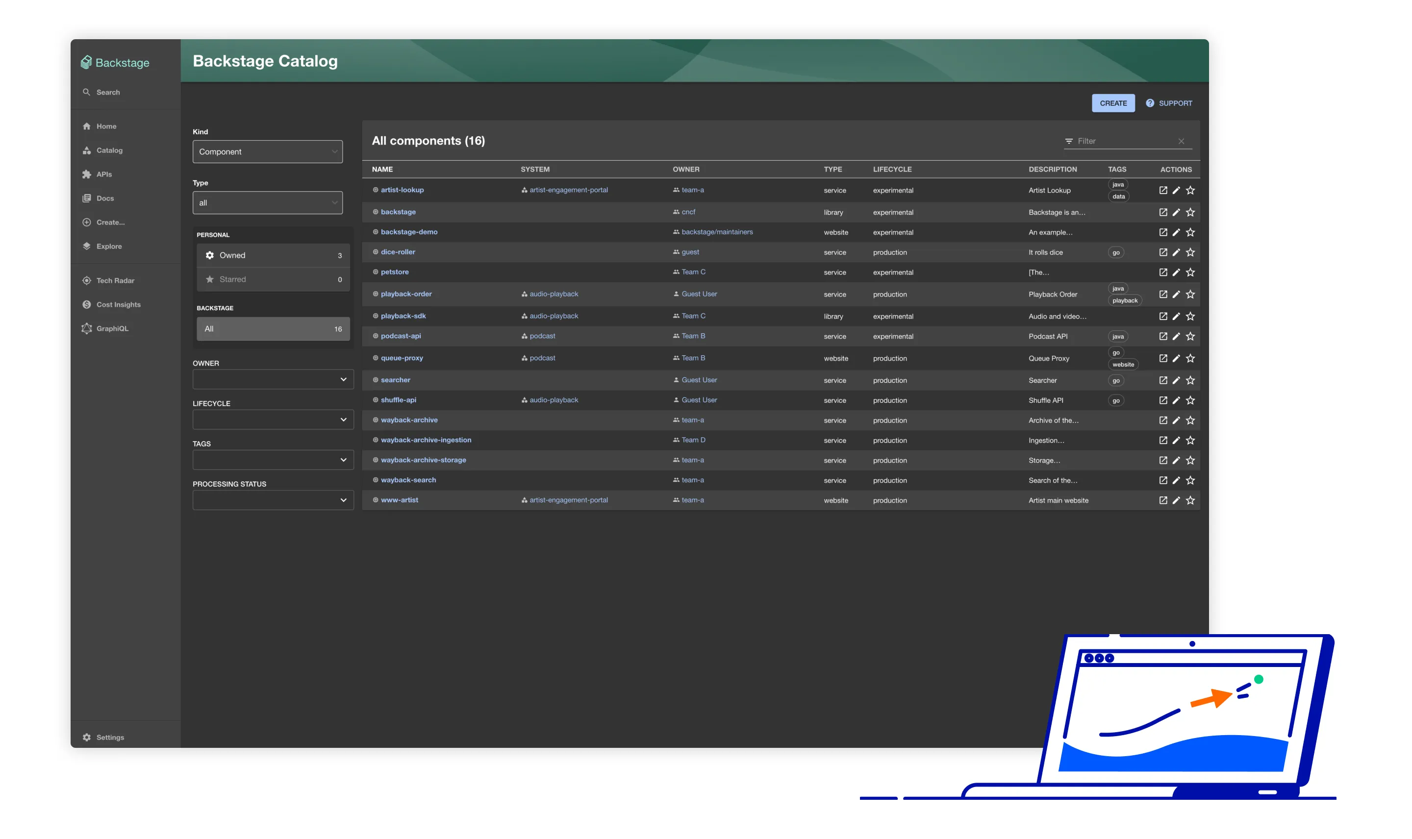 Backstage internal developer portal